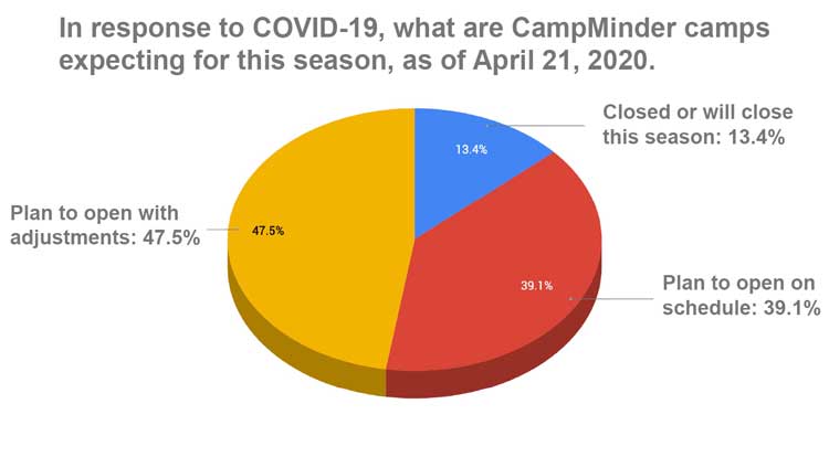 COVID-19 pie chart