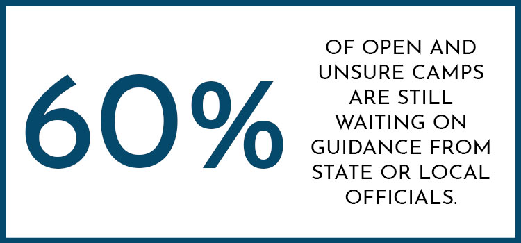 Of open and unsure camps, 60% are still waiting on official guidance.