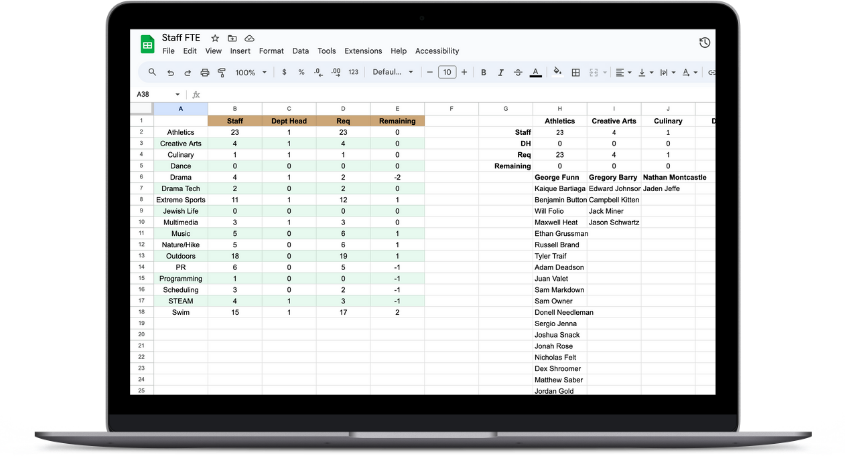 A laptop screen showing a staffing report generated by the Campminder API